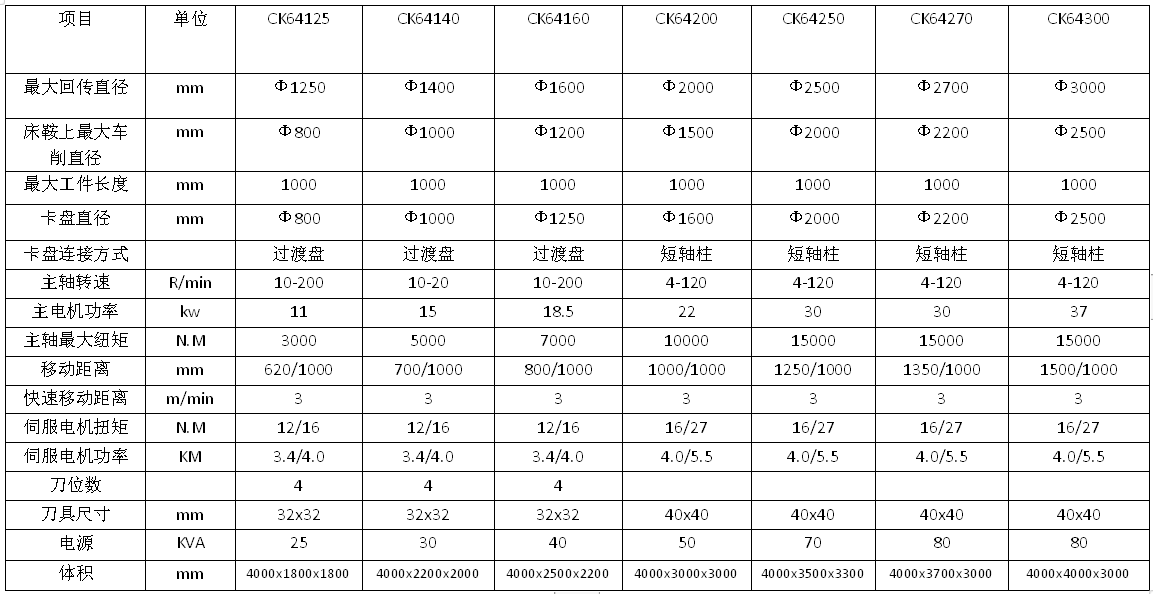 Customization of Large Equipment for Metal Cutting Workpieces Processing of Propeller Special Machine Tools on Wind Turbine Large Lathe