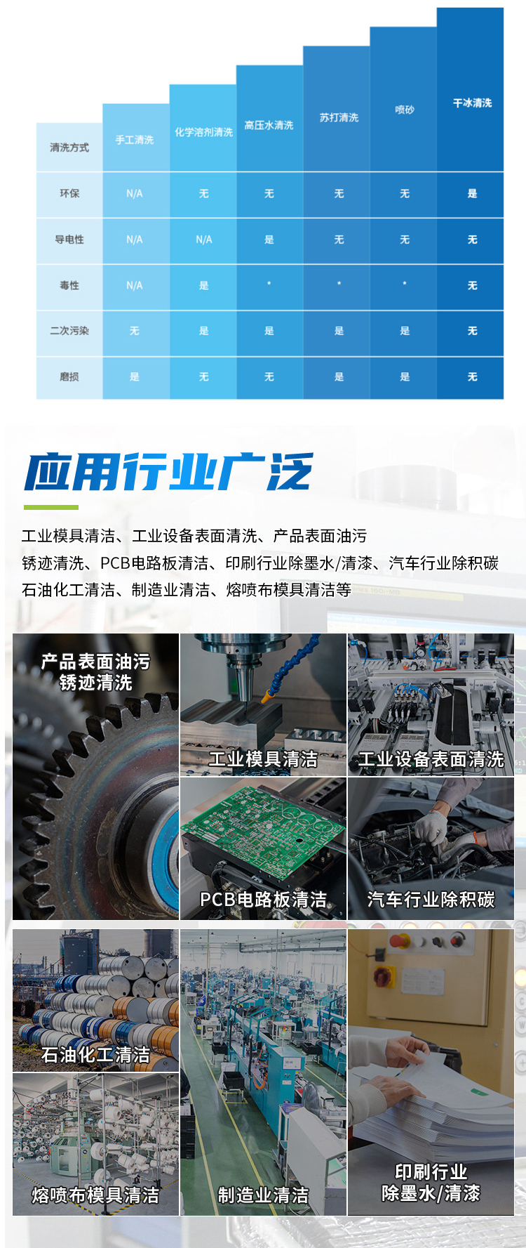 Dry ice cleaning machine, anhydrous cleaning of burrs, residual glue, maintenance of carbon deposits in automotive engines, oil stain cleaning equipment