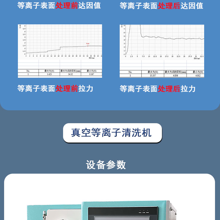 Portable small plasma cleaner Vacuum experimental surface treatment equipment Surface modification Sexual cleansing Etching