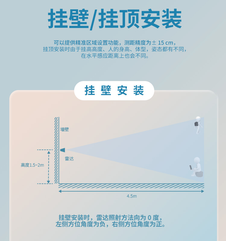 Intelligent door lock radar detection module, human body sensing switch, real-time perception, small night light radar sensor manufacturer