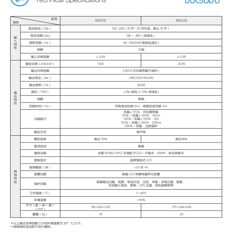 List of Batteries for Configuration of YTR3340-J 40KVA Delay Time for Kehua Rack UPS Power Supply