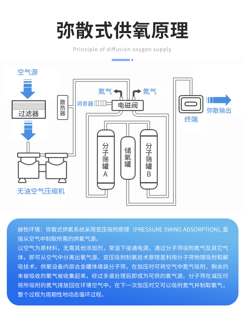 Manufacturer ships supplementary oxygen enriched terminal aerobic dispersion type plateau intelligent fresh oxygen HM-B Hemu environment