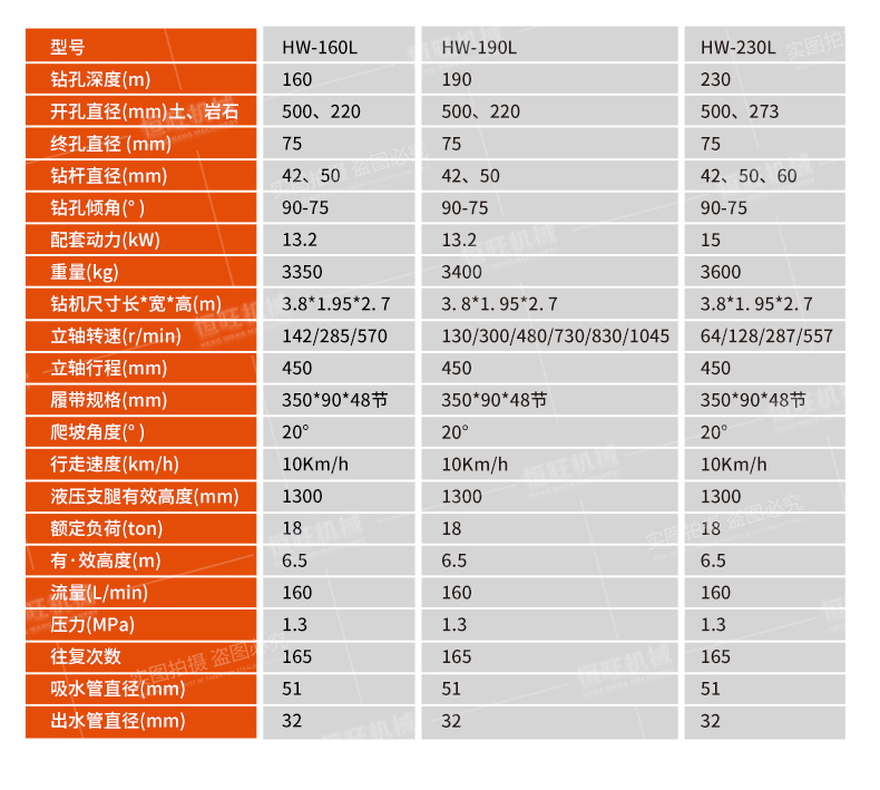 HW-160L crawler hydraulic drilling rig, agricultural water well drilling rig, fast and efficient well digging equipment