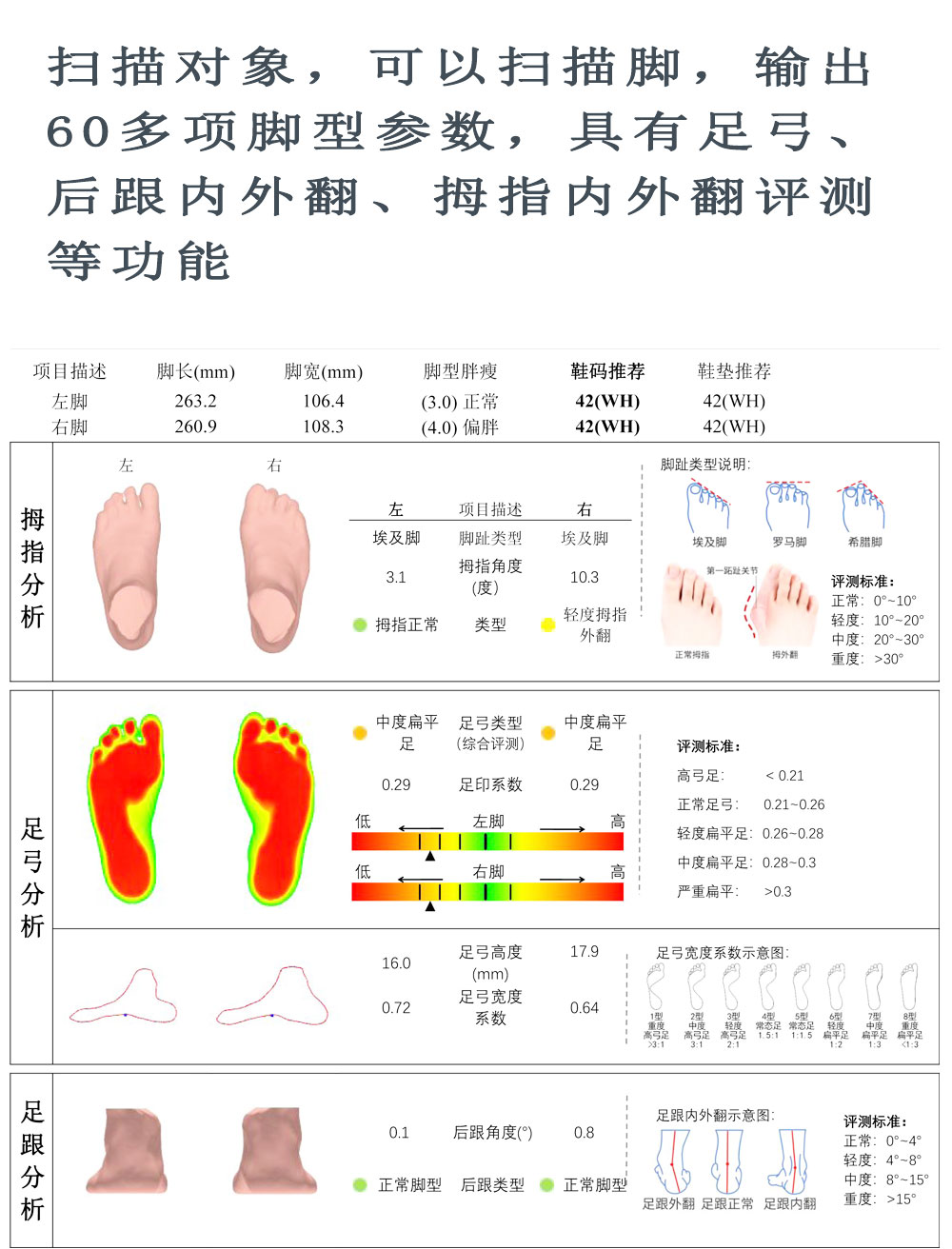 Practical 3d foot scanner to measure foot size Flat feet evaluation customized design deposit for orthotic insole