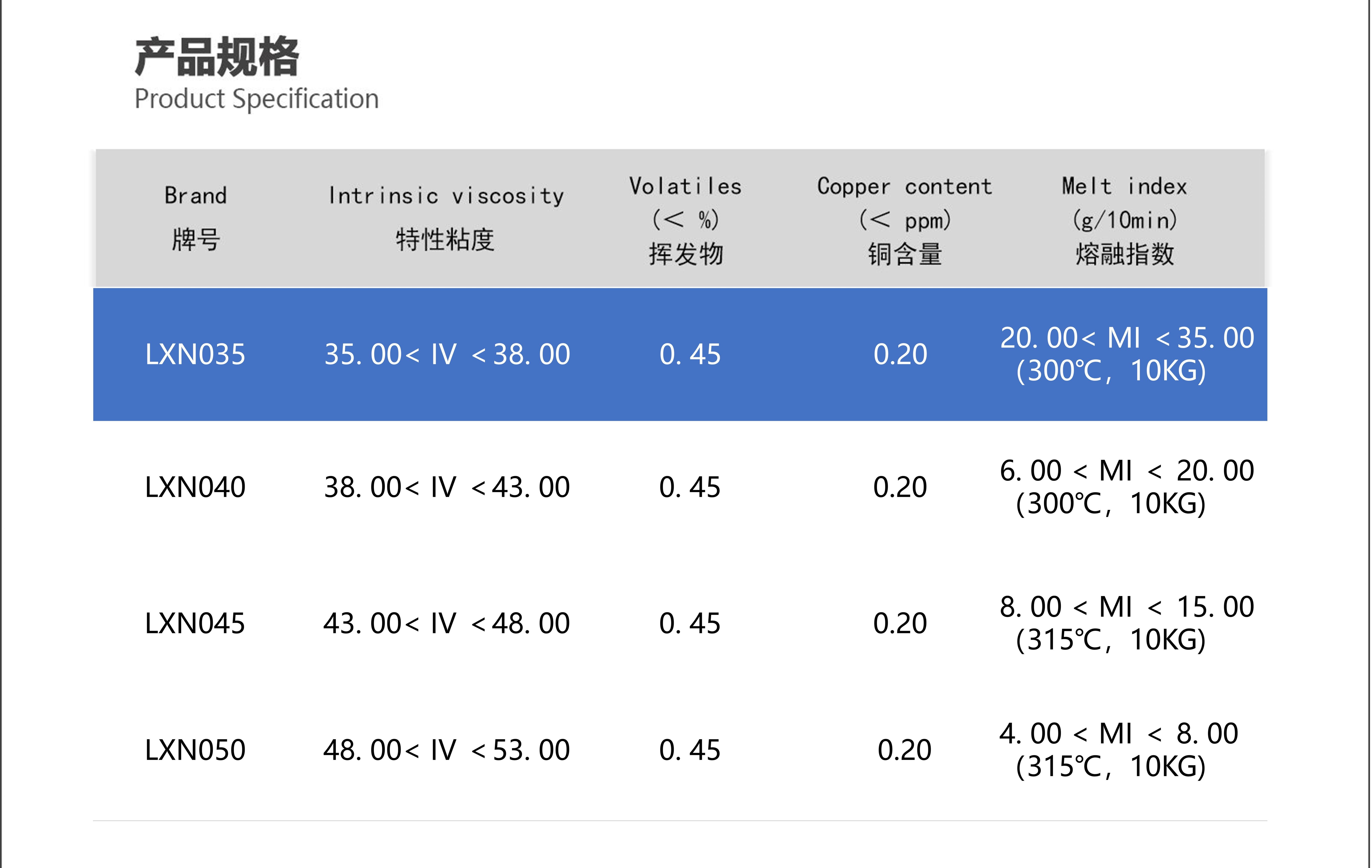 Zhonghua Xingchen StarAir brand LXN035 polyphenylene ether PPO raw powder wholesale PPE