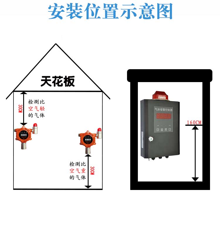 Toxic point type gas detector Chlorine dioxide detection alarm acousto-optic digital display gas detector