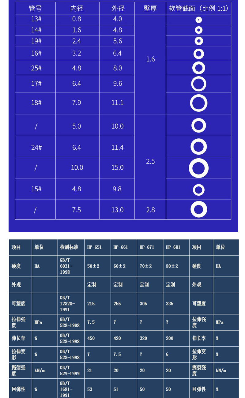 Tiansheng peristaltic pump silicone tube transparent hollow tube with strong airtightness, aging resistance, and deformation resistance, customizable