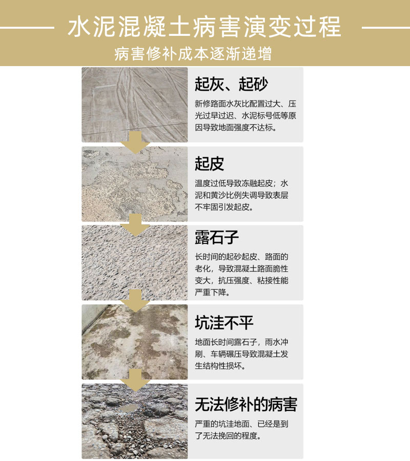 Cement floor repair material peeling, sand leakage, gravel repair, road rapid repair, Zhongguyouda