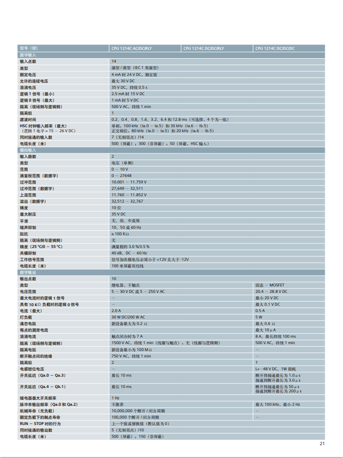 Siemens S7-1200 series product detailed parameters PLC module selection information Product overview