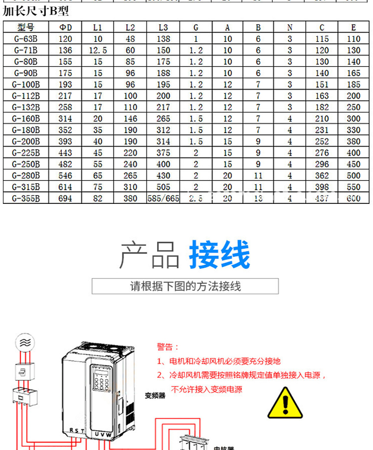 Variable frequency adjustable speed motor Computer fan G315A/G225A/G355A-380V three-phase asynchronous variable frequency motor