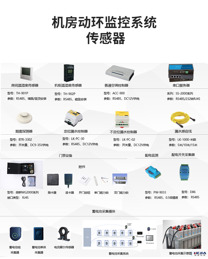 The deployment of the computer room dynamic environment monitoring system is convenient, fast, and widely compatible with Jia Technology