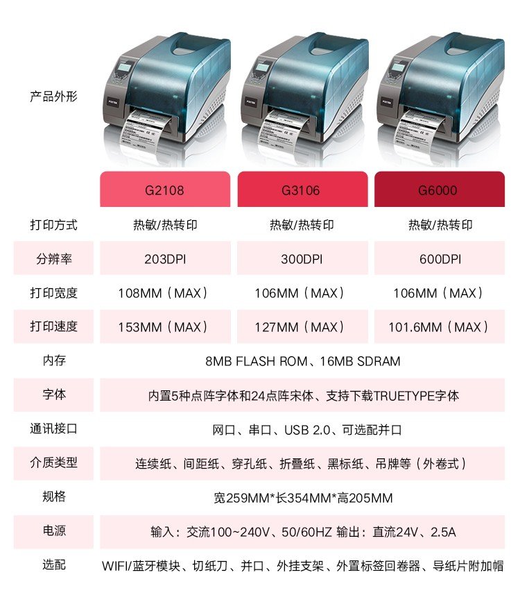 Boside G-2108G-3106 Small Industrial Printer Label Printer