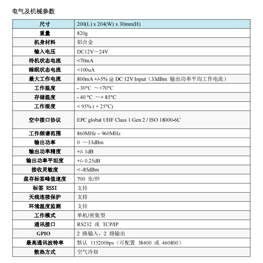 All Things Core Source Fixed UHF RFID Reader and Writer 4-Channel UHF Xie Frequency Electronic Label IoT