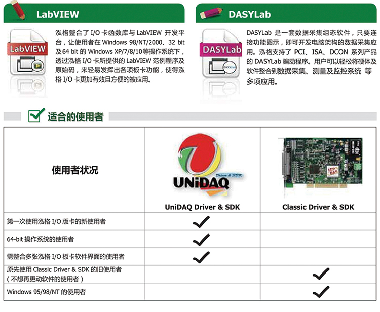 New Hongge I-7530/-7530A/I-7530-FT Intelligent RS-232 to CAN Converter Communication Mode