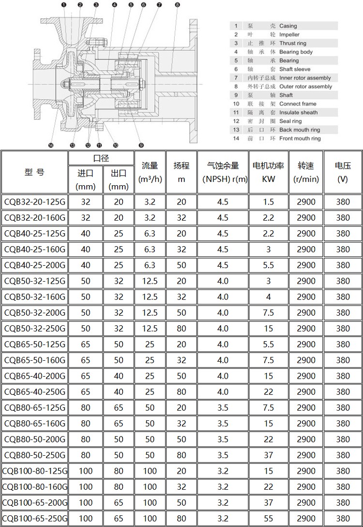 CQB-G high-temperature magnetic pump, stainless steel high-temperature pump, corrosion-resistant magnetic circulation pump