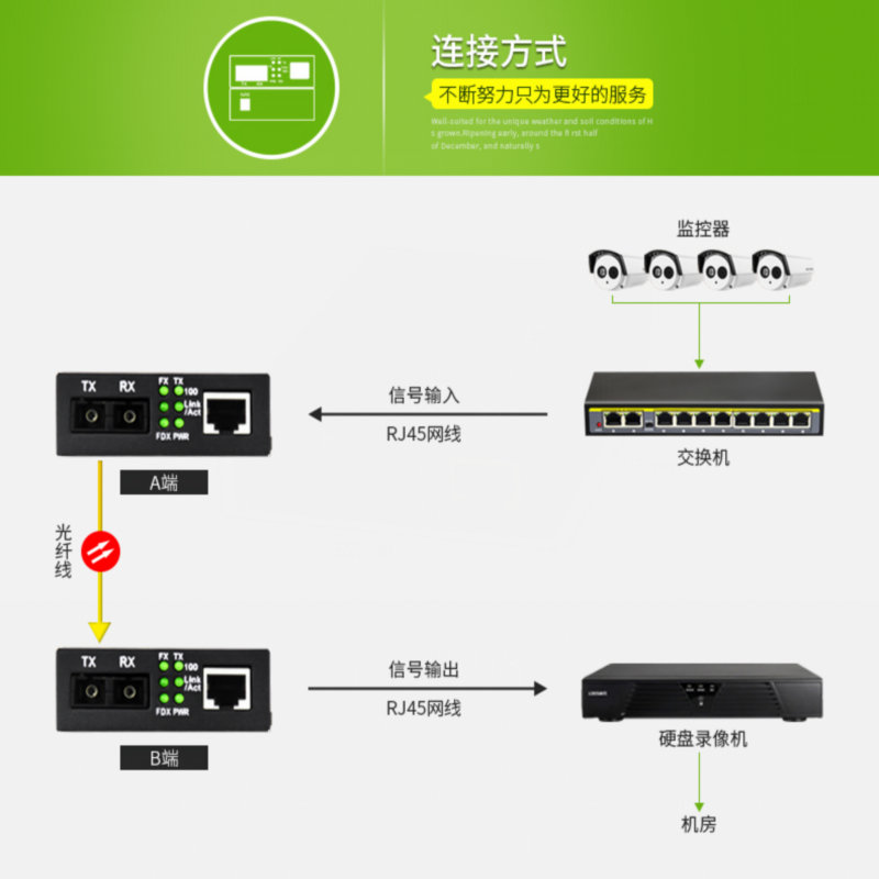 100Mbps multimode dual fiber optical transceiver SC interface, pair of optoelectronic converter network signal fiber extender