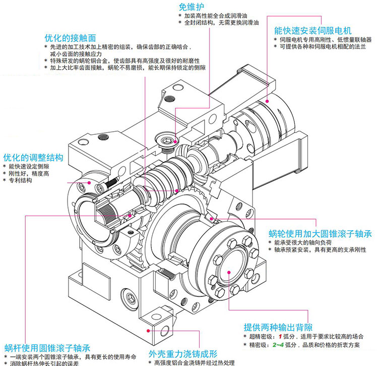 High precision reduction motor JDLB025, quick clearance adjustment, silver gray speed ratio, 0.9kw for CNC machine tools