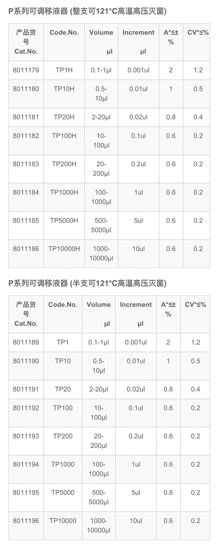 TOPSCIEN TOPSON P series pipette, single channel manual adjustable pipette gun, high-precision, whole tube sterilization