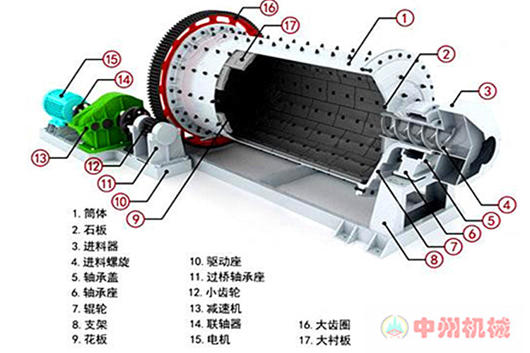 Ball mill manufacturer, horizontal mill, coal mill equipment manufacturer, Zhongzhou Machinery