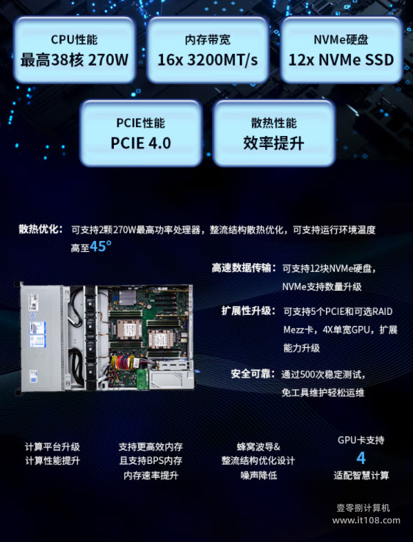 High cost performance+high-performance Inspur server NF5270M6 meets the needs of diversified scenarios in enterprise construction