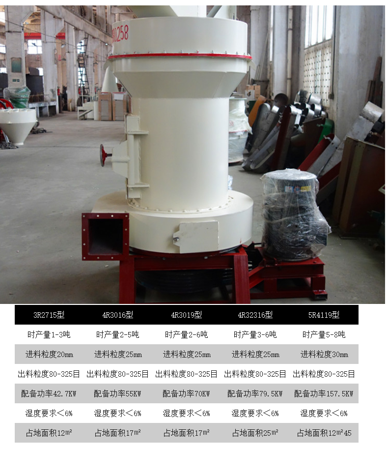 Aluminum magnesium carbon brick grinding machine, Raymond mill, small and medium-sized refractory grinding equipment, Zhongzhou Machinery