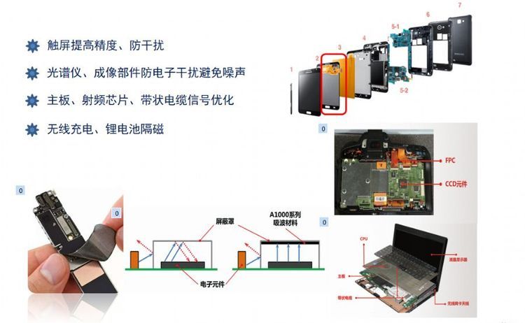 Shielding and absorbing material, electromagnetic wave shielding film, RFID electronic label, UHF anti magnetic tape, NFC mobile phone magnetic separator