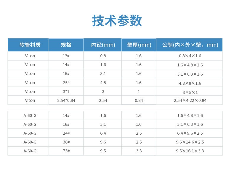 Viton Teflon fluorine rubber hose, resistant to strong acid and alkali corrosion, organic solution, imported fluorine rubber peristaltic pump hose