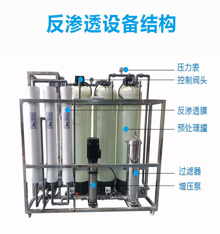 Industrial boiler Water filter food factory cleaning plant descaling deionizing ro reverse osmosis purified water treatment equipment