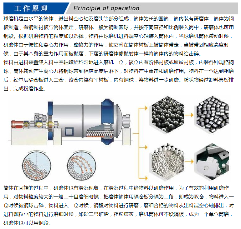 Dry and wet dual purpose grinding machines, ball mills, Zhaofeng brand, good price, high-quality professional supply