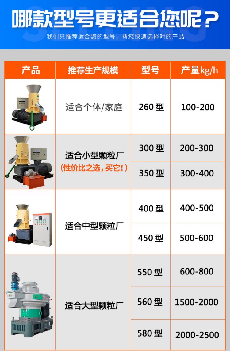 Wood chips, straw, cow manure granulation machine, flat model biomass fuel pellet machine, automatic oiling, sawdust granulation machine