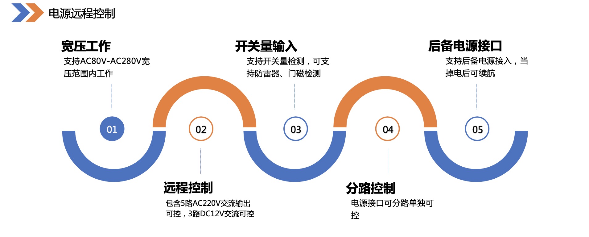 Yinghua DH8001 4G industrial Artificial Intelligence for IT Operations acquisition gateway dynamic environment monitoring terminal IoT collector