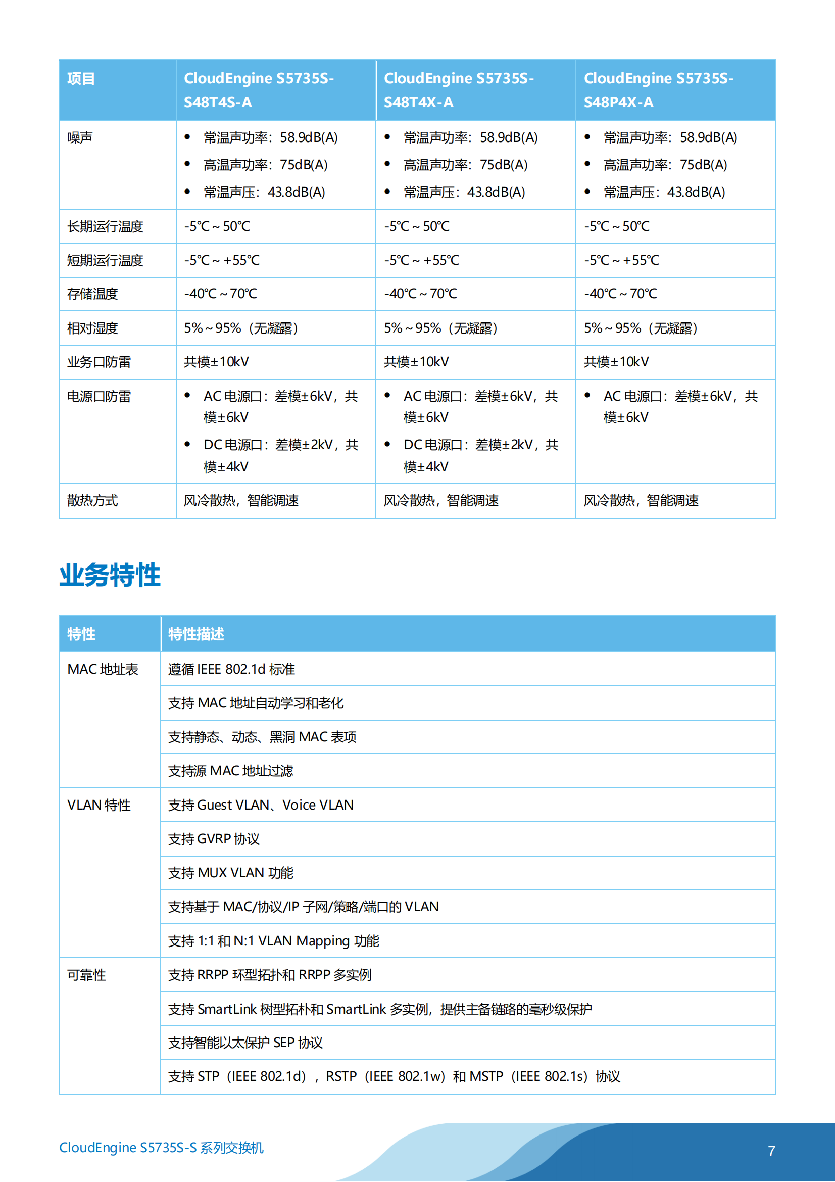 The detailed parameters of the S5735S-S24P4X-A full gigabit three-layer core switch are described in the following details