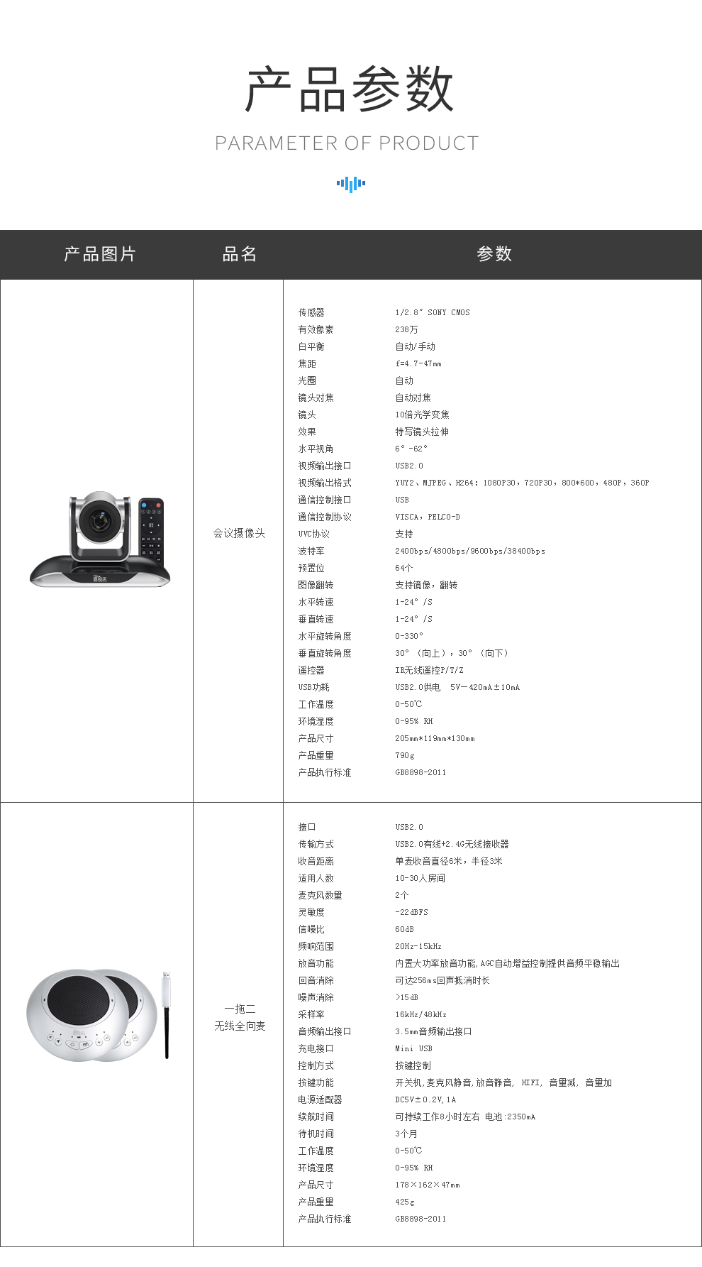 YSX Large, Medium, and Small Video Conference Solution YSX-A28 (Microphone+Camera)