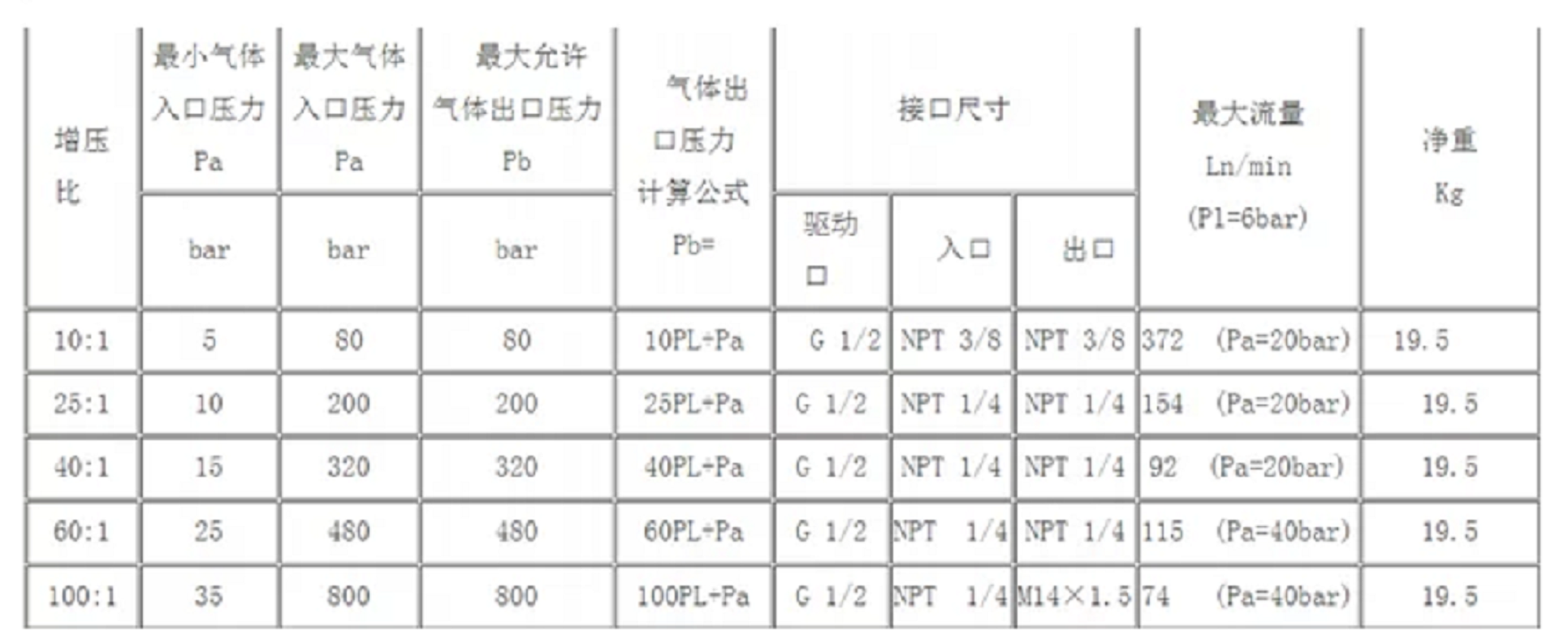 HTA02/HTA05 Series Gas Booster Pump Laser Cutting Pneumatic Booster System