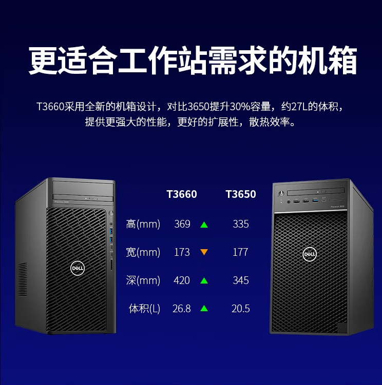 Dell Precision T3660 Graphic Workstation CAD Design Host T3650 Upgrade