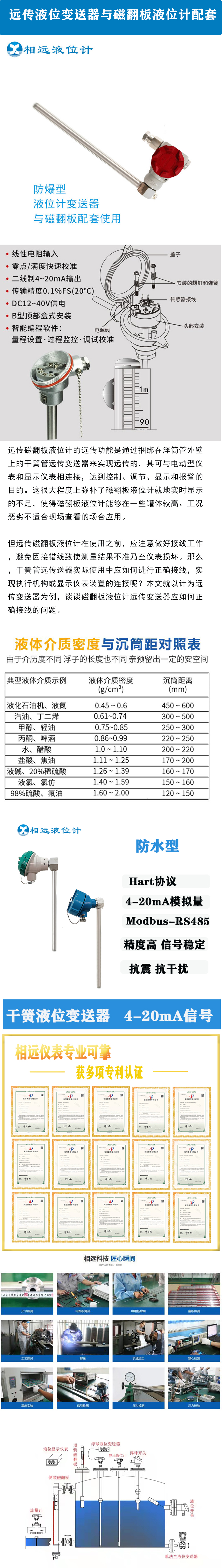 Explosion-proof liquid level transmitter bundled with magnetic flap output 4-20mA remote signal dry spring sensor