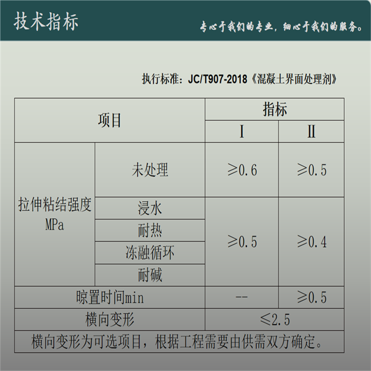 Multifunctional interface treatment agent for concrete - Self leveling cement construction specific interface adhesive