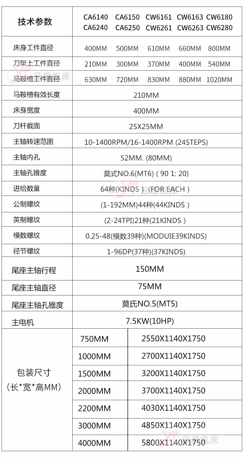 CW6163 General Lathe Wide Guide Rail and Large Aperture Processing Equipment for Shafts and Discs