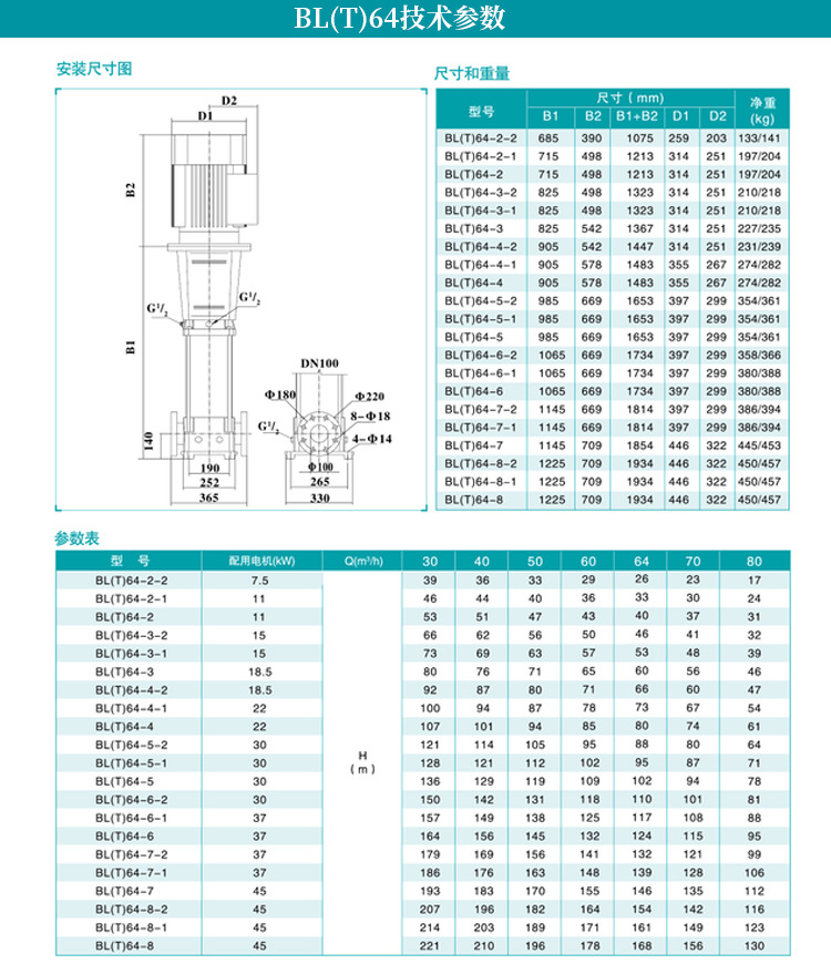 BLT2/4/8/12/16/20/32/Water pump vertical multi-stage centrifugal high-rise Booster pump