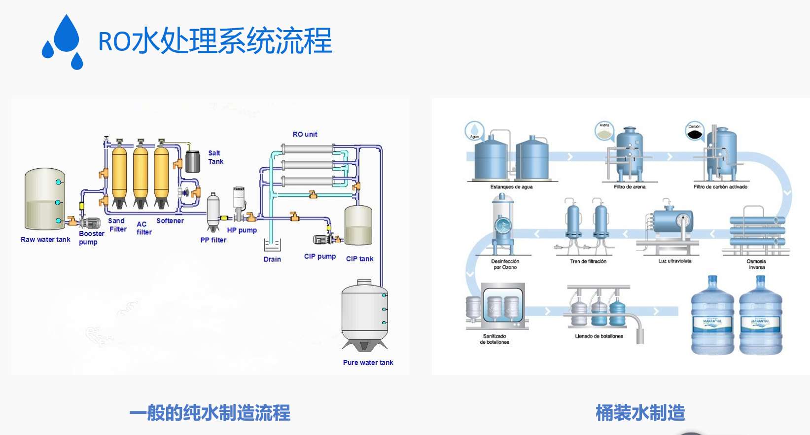 Reverse osmosis system of large water plant River water purification Reverse osmosis device Water purification reverse osmosis equipment