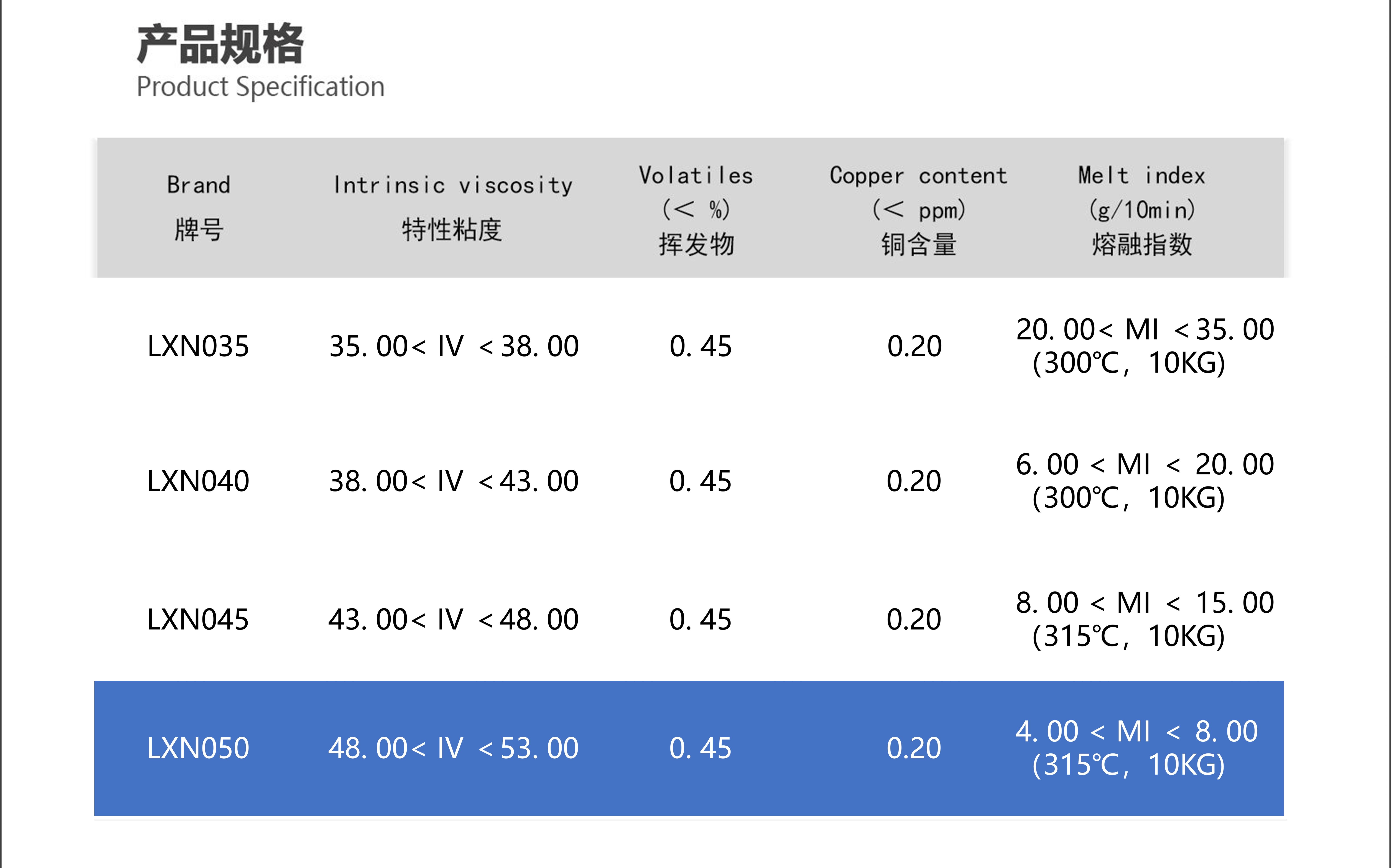 Sinochem StarAir brand LXN050 polyphenylene ether PPO raw powder PPE hydraulic cell photovoltaic