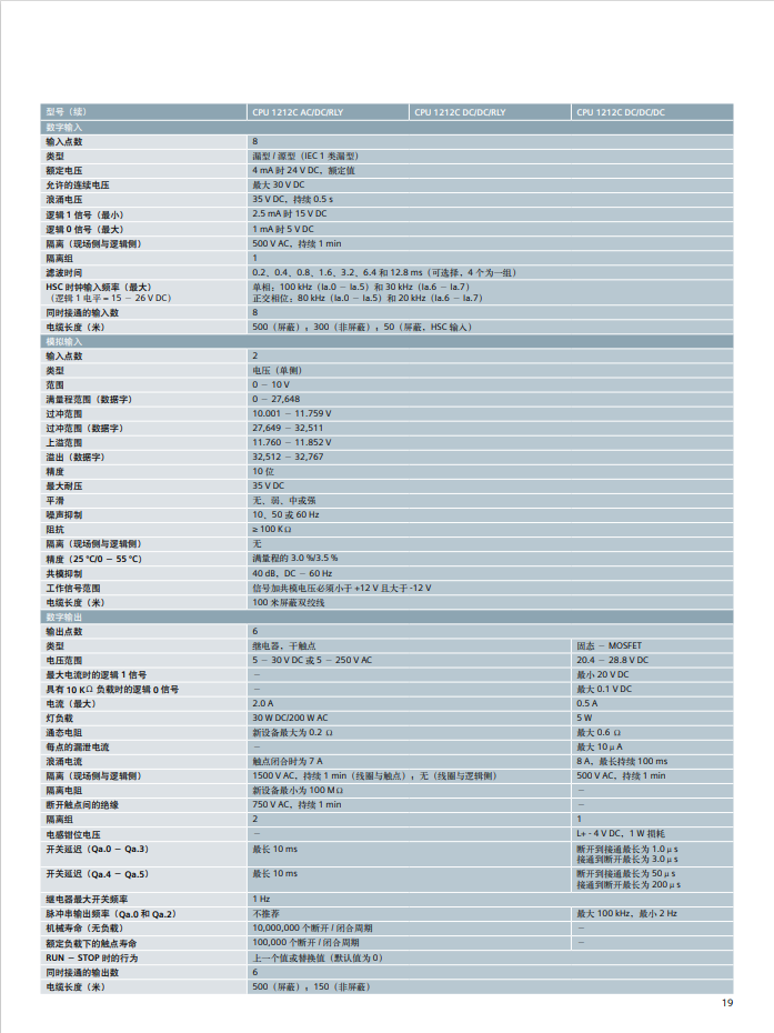 Siemens S7-1200 series product detailed parameters PLC module selection information Product overview