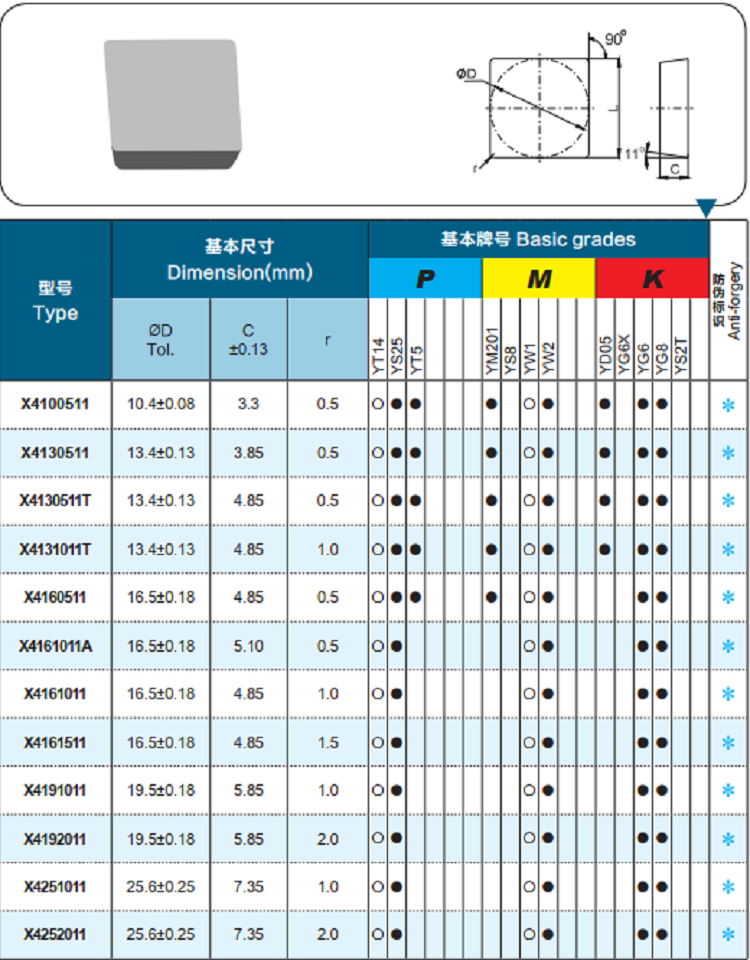 yt5硬质合金刀头参数图片