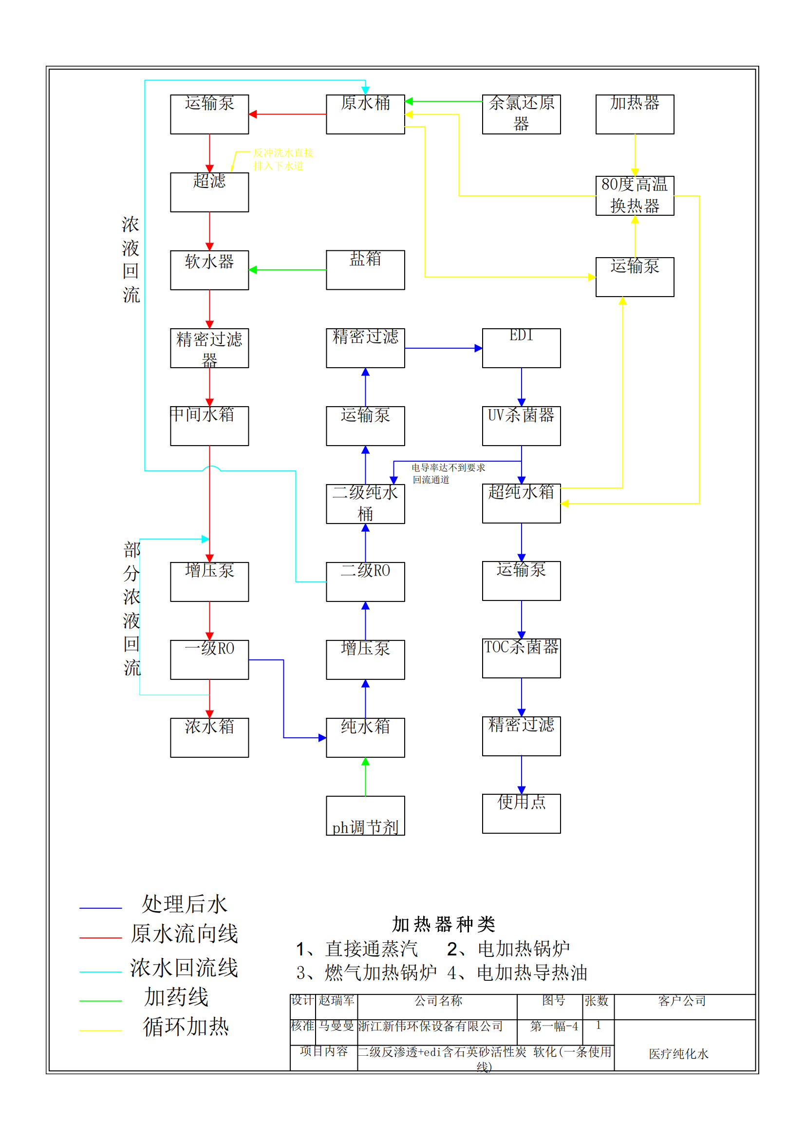 Purified water equipment, pure water integration equipment, customized production by Xinwei Environmental Protection Source Manufacturer