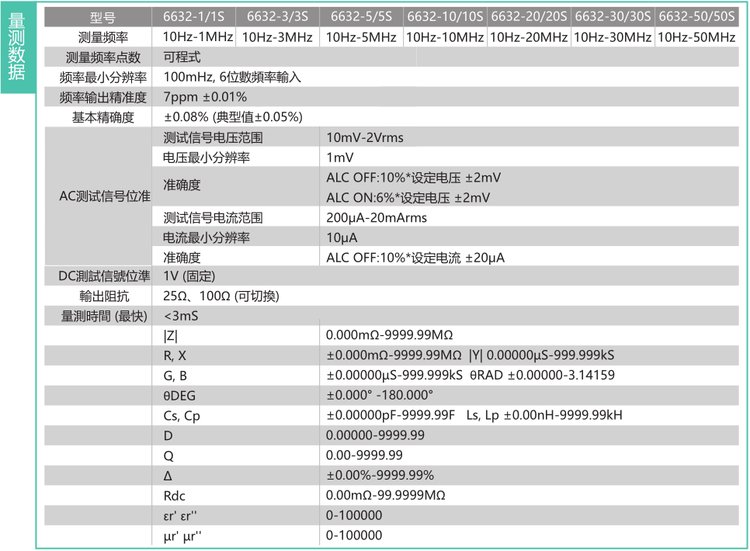 Yihe Measuring Inductance, Capacitance, Resistance, Transformer, Quartz Crystal Precision Impedance analyzer 6632