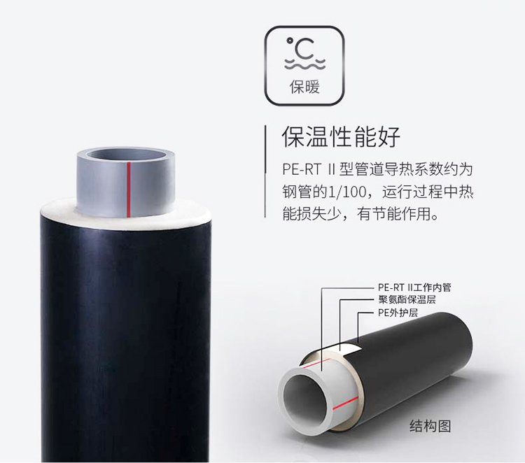 Daxin PE-RT II thermal pipe for hot spring thermal insulation pipeline delivery to the factory