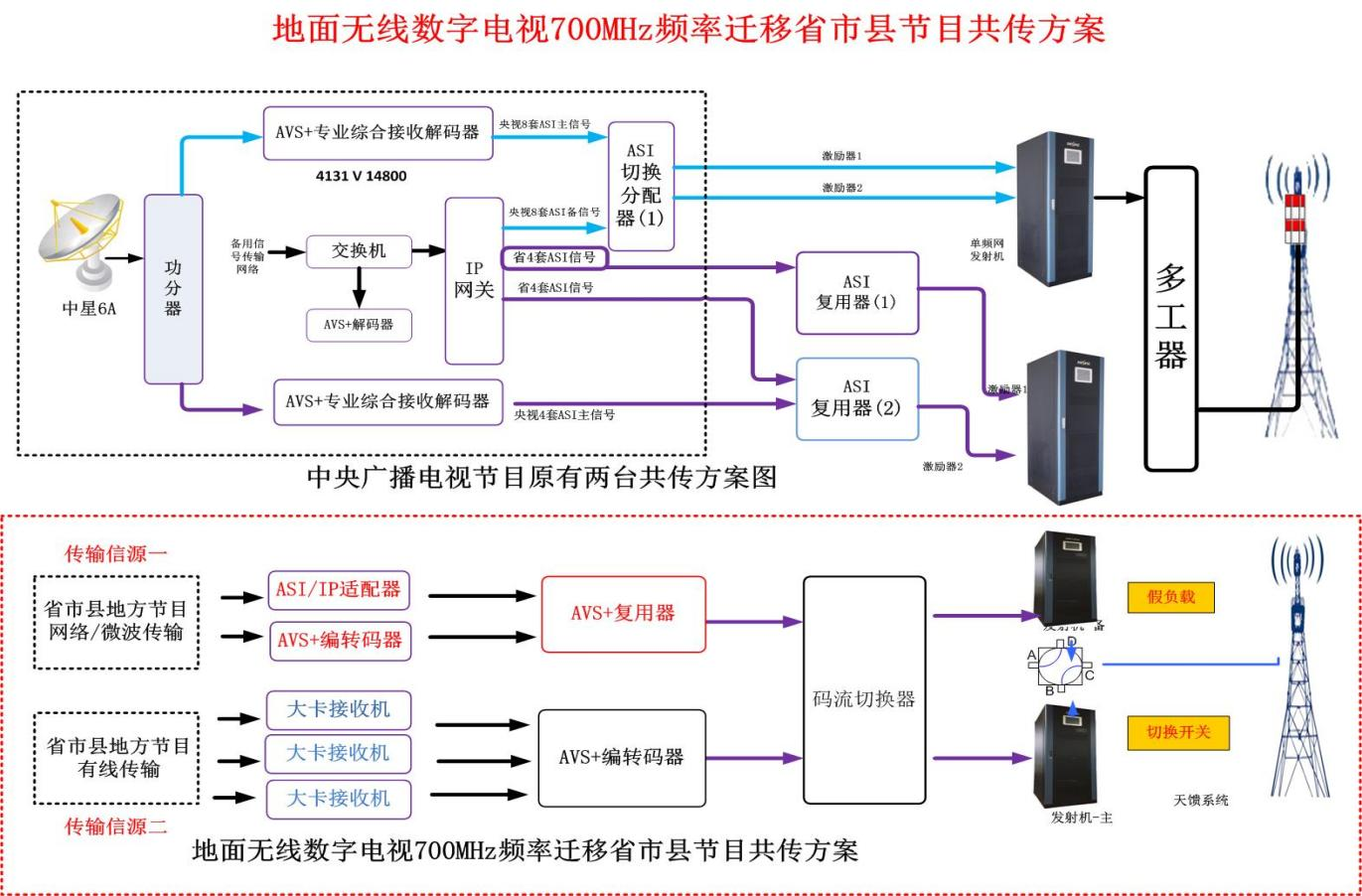 Emergency broadcasting system, village to village loudspeakers, voice warning system for earthquake emergencies