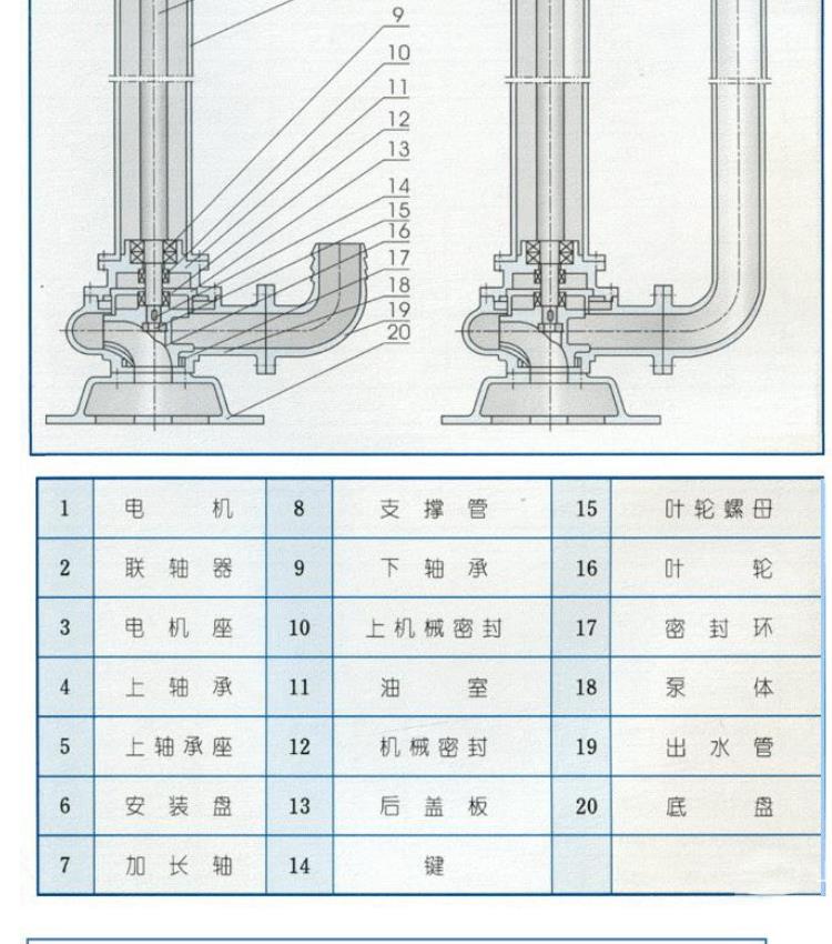 YW stainless steel double pipe sewage vertical long shaft non clogging sewage submerged pump Galileo brand