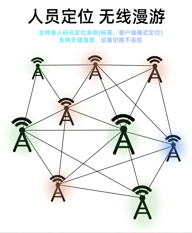 Yinghua Industrial Explosion-proof 4G 5G Router CPE DTU Intelligent Gateway Wireless AP IIBT6