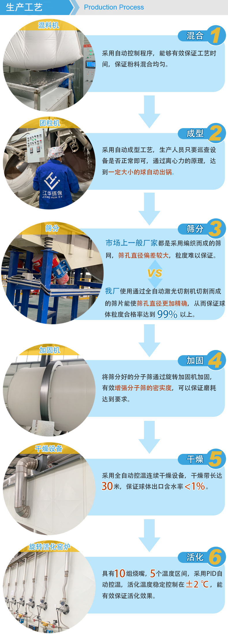 Jianghua Environmental Protection 13x molecular sieve Industrial gas deep drying catalyst carrier